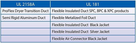 UL listed ducts